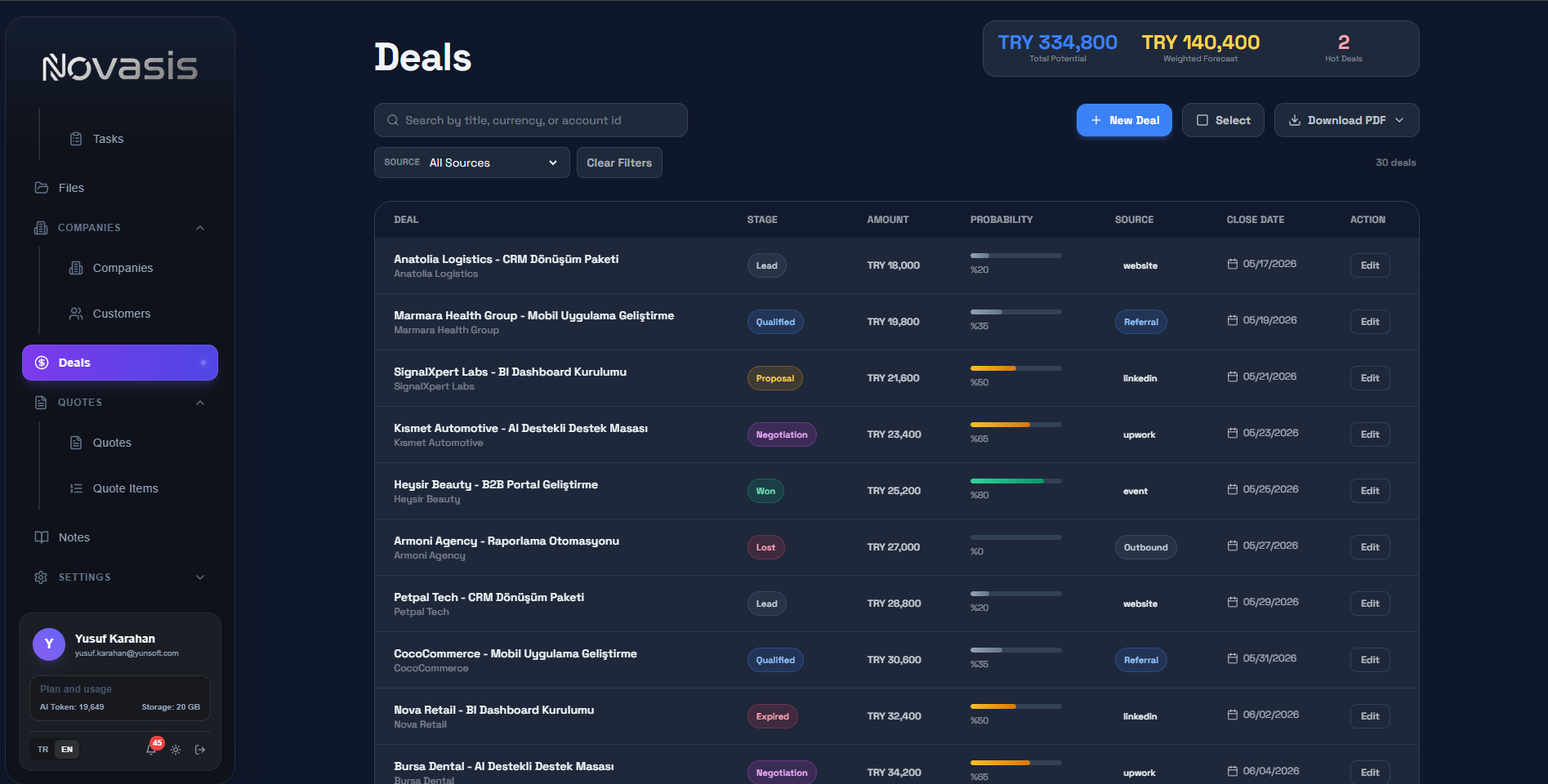 Deals List