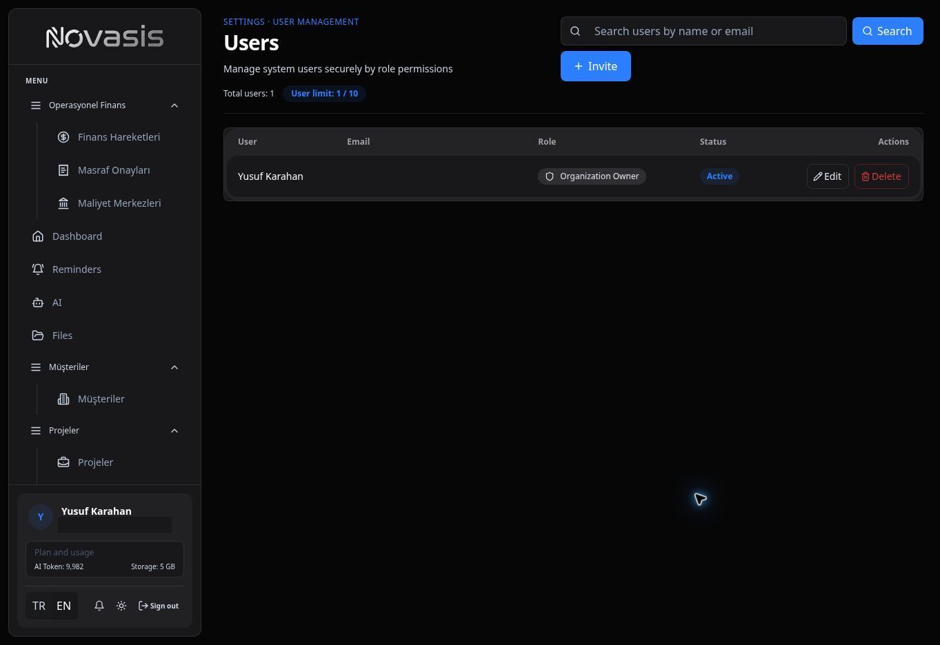 Users list