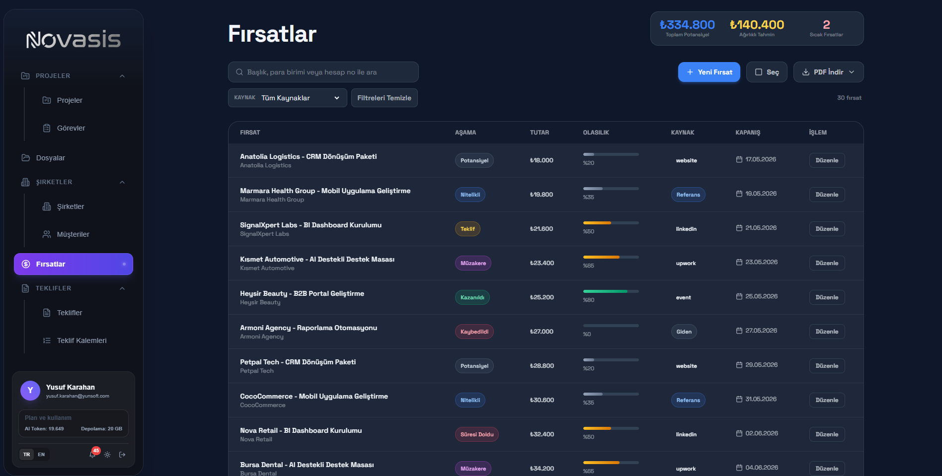 Fırsatlar Listesi